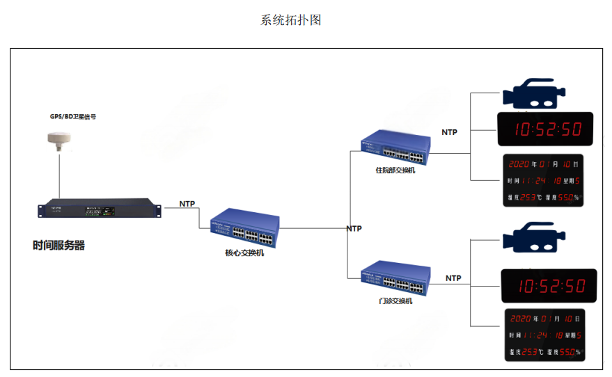 电子时钟系统拓扑图