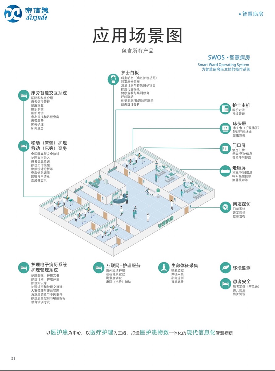 智慧医院医护对讲系统应用架构